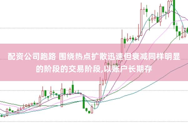 配资公司跑路 围绕热点扩散迅速但衰减同样明显的阶段的交易阶段，以账户长期存